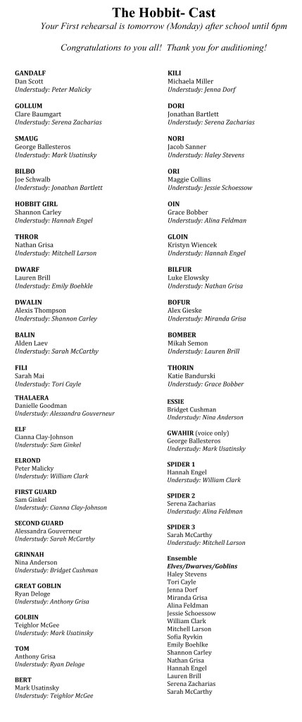 Microsoft Word - The Hobbit Cast List.docx