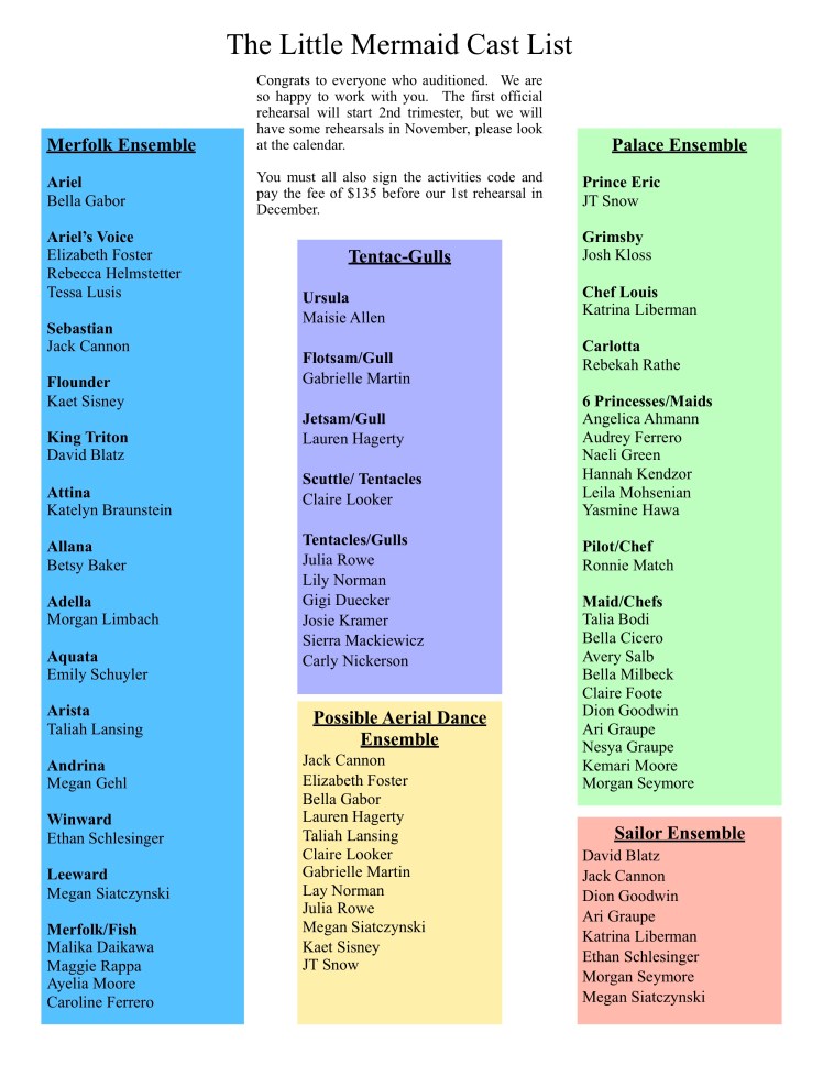 The Little Mermaid Cast List